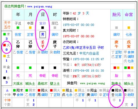 人的五行怎么看|生辰八字查詢，生辰八字五行查詢，五行屬性查詢